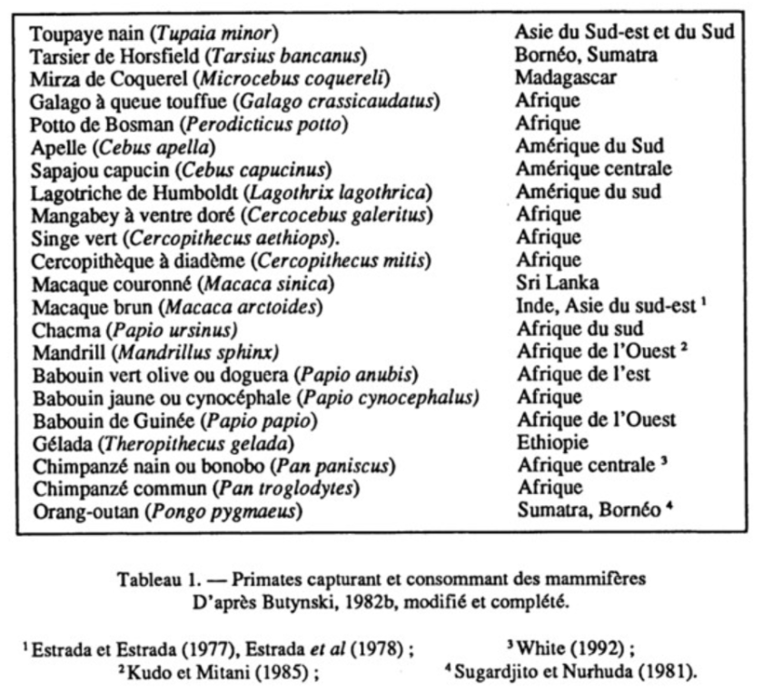 Ducros 1992 primates consommant des mammifères