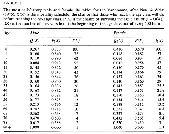 Esperance-de-vie-et-survie-yanomami