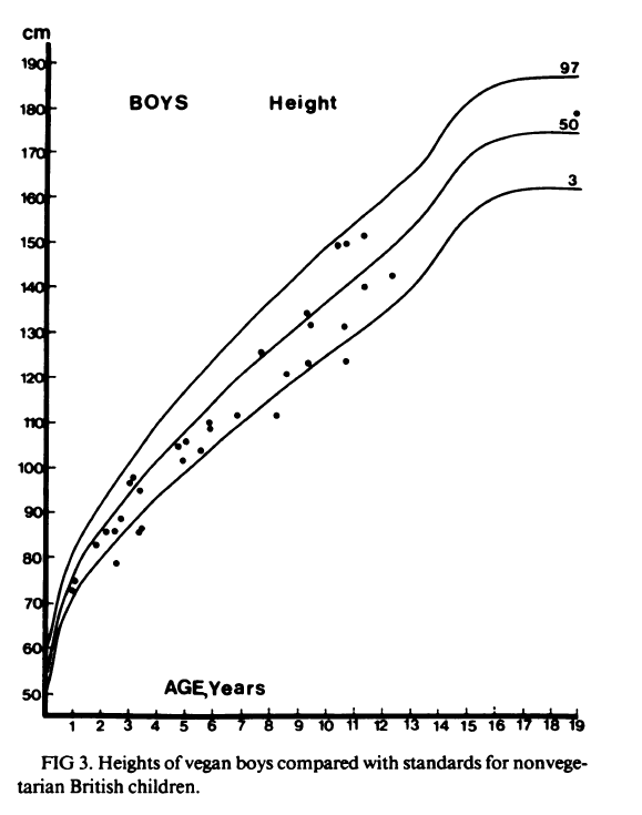 Sanders height of british boys