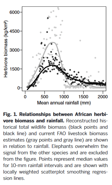 Hempson 2015 biomass to rainfall