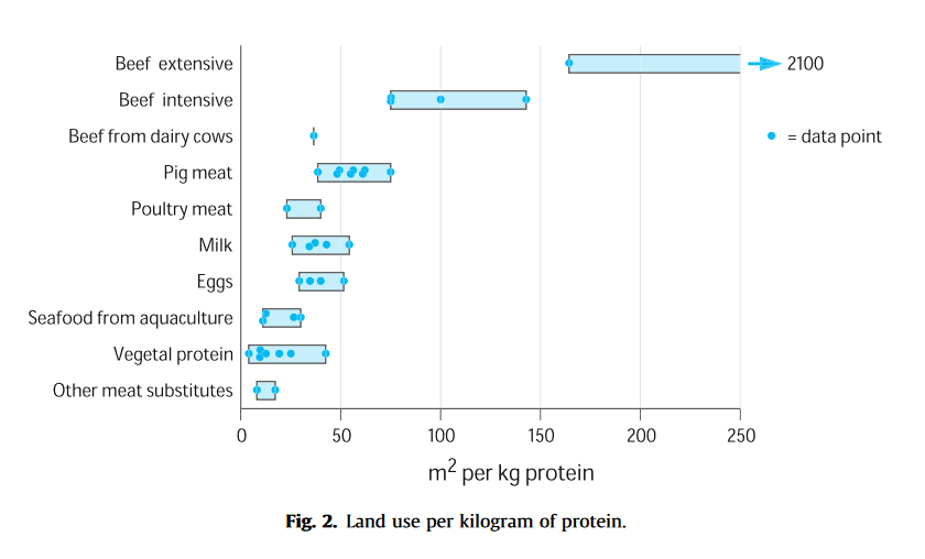 Land use Nijdam 2012