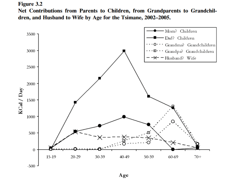 Gurven Kaplan grand mère contributions