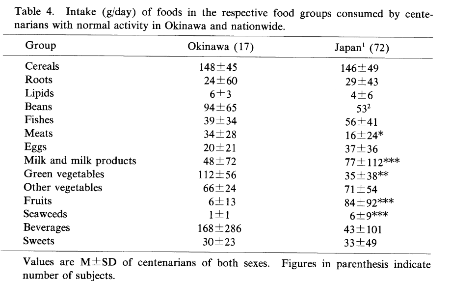 Akisaka okinawa 1996
