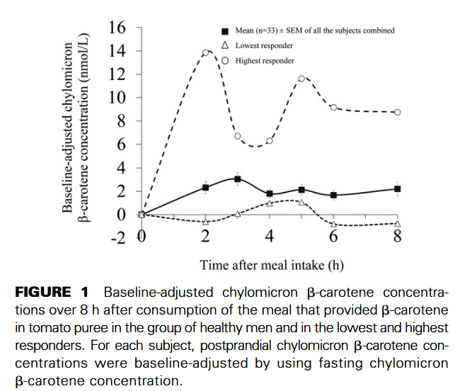 Carotène Borel 2015