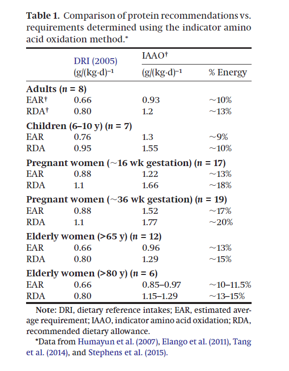 IAAO Arentson-Lantz 2015 récapitulatif
