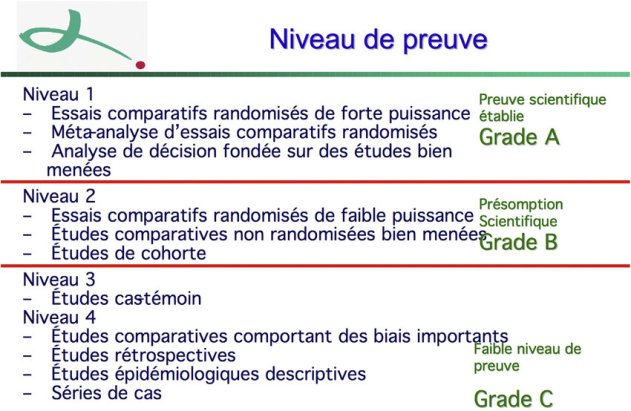 Niveau-de-Preuve-scientifique-NP-et-grade-de-recommandations