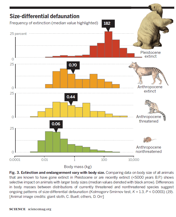 Dirzo et al. 2014 Defaunation in the anthropocene