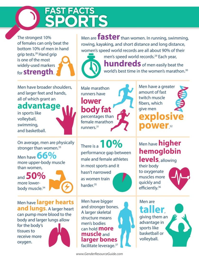 Différences physiques entre hommes et femmes