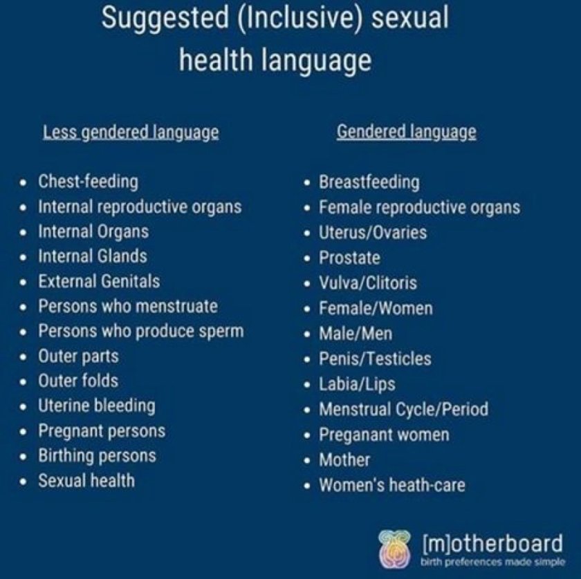 Inclusive sexual health language