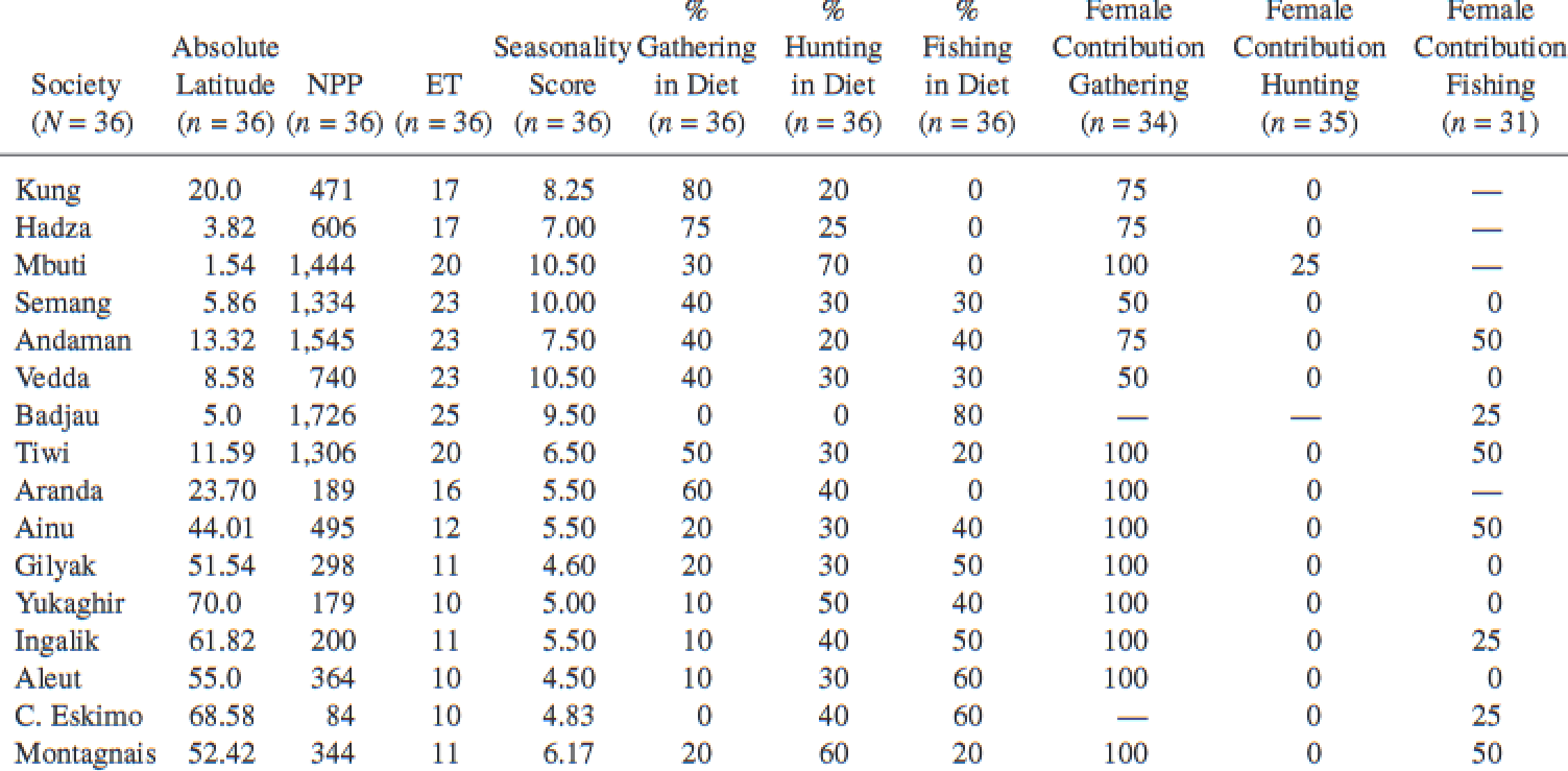 Marlowe 2007 division du travail