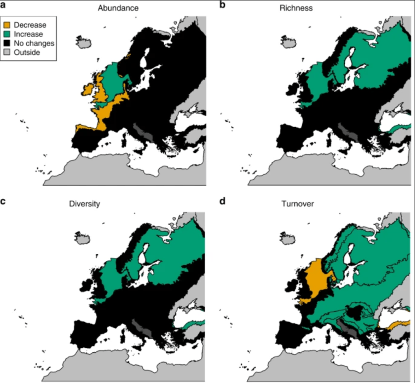 TRends biodiversity Crossley 2020