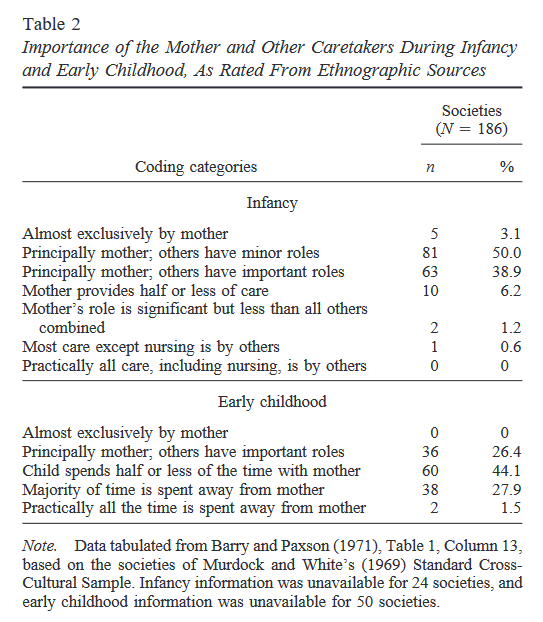 Wood Eagly 2002 children caretaking