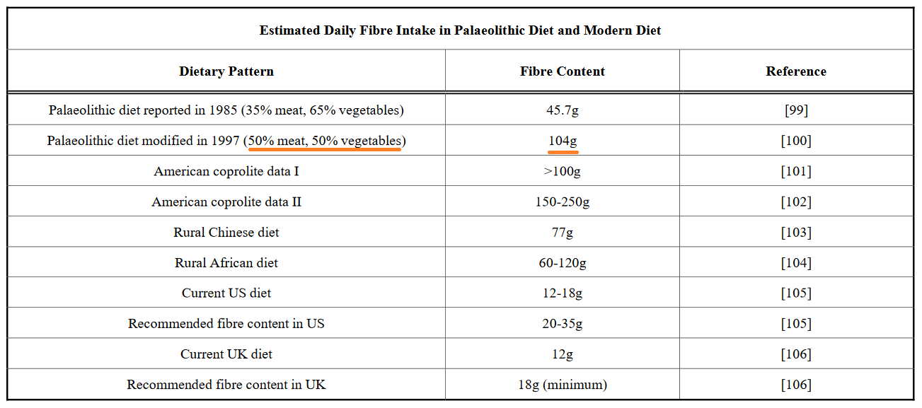 Greger est un fils de pute coprolithes