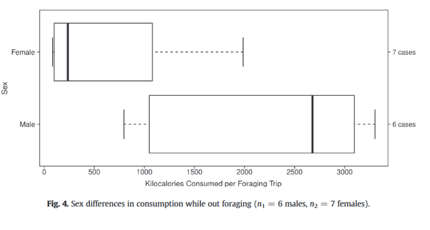 Crittenden 2013 juvenile hadza foraged out