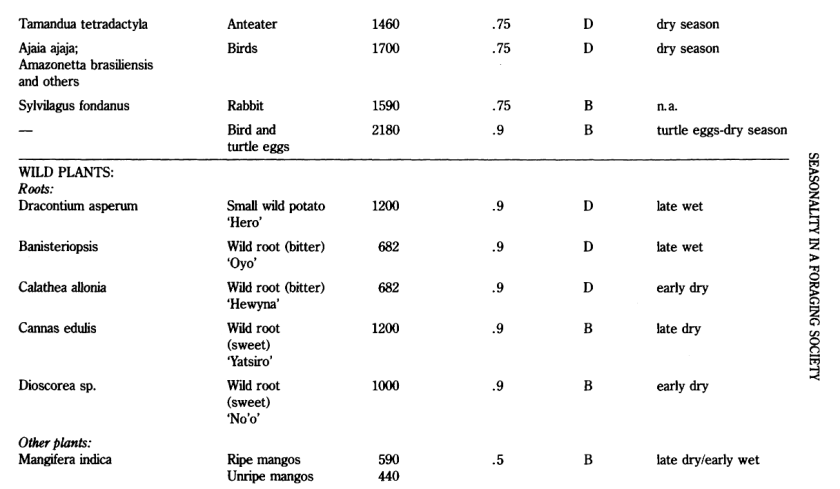 Hurtado Hill 1990 hiwi edible portion 2