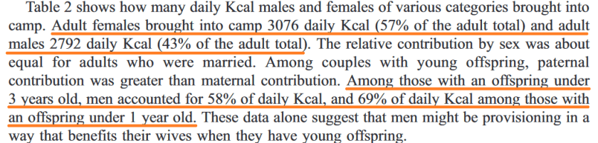 Marlowe 2003 male provisionning offspring