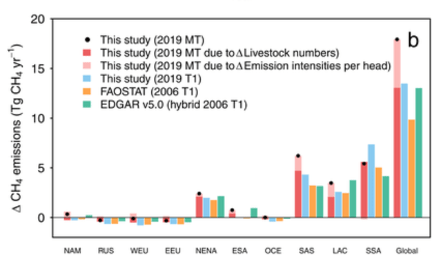 Chang et al 2021 production efficiency world regions