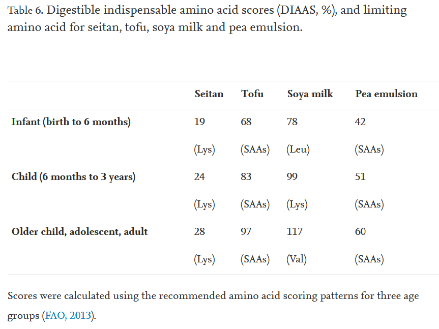 Reynaud et al. Diaas Tofu 2021
