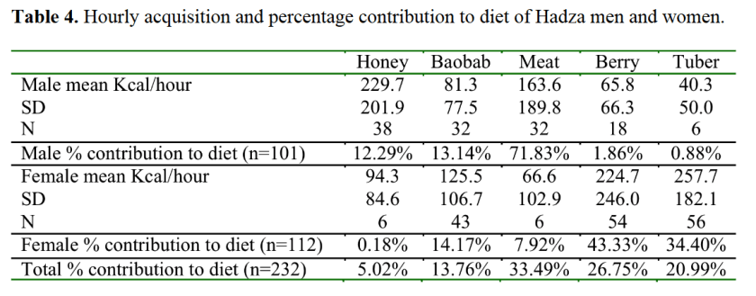 Berbesque Marlowe 2009 hadza men women