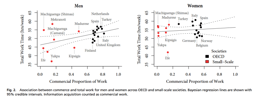 Bhui 2019 temps de travail