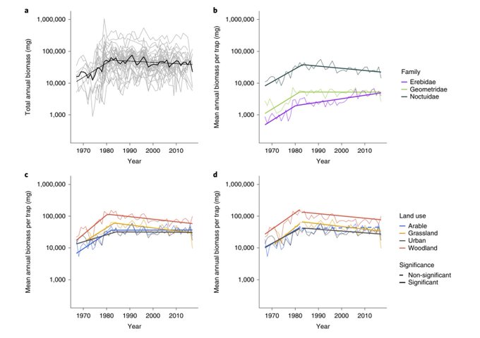 Mcgregor et al moth england 2019