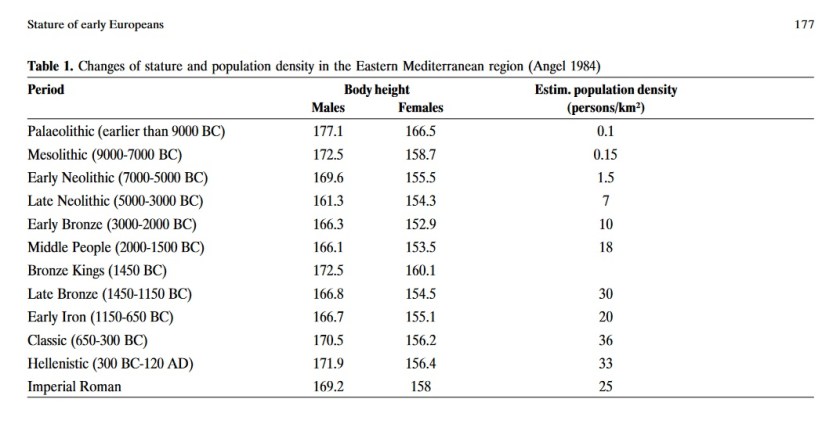 Hermanussen 2003 stature of early europeans