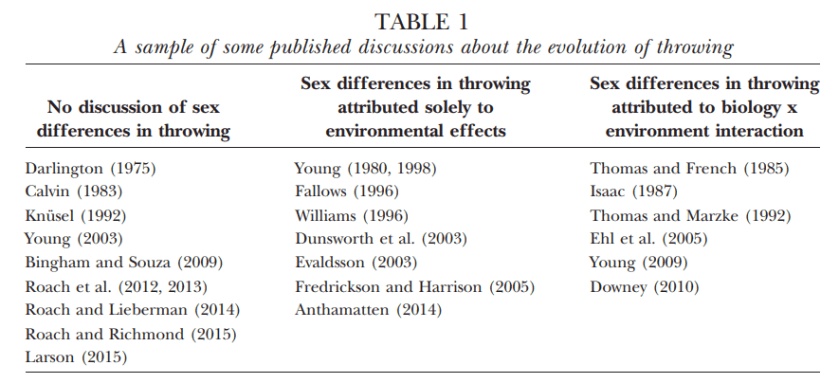 Lombardo deaner table 1
